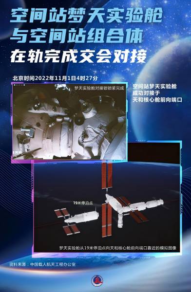 空间站梦天实验舱与空间站组合体在轨完成交会对接
